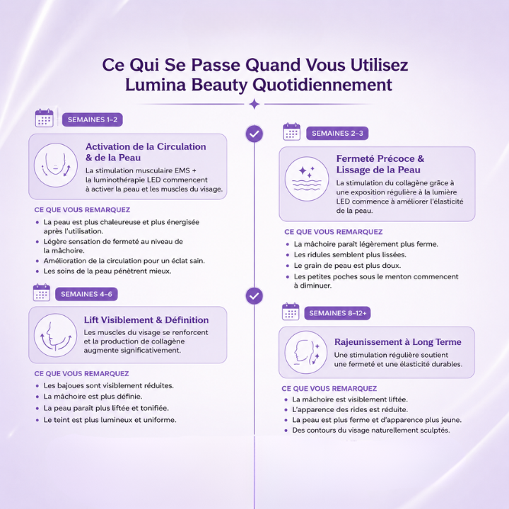 New Sculpteur Facial LED 7-en-1