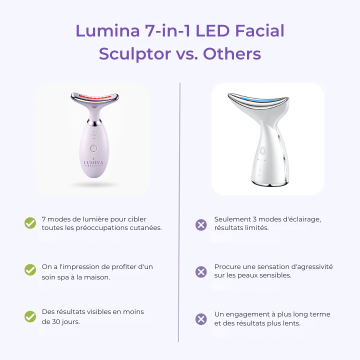 New Sculpteur Facial LED 7-en-1