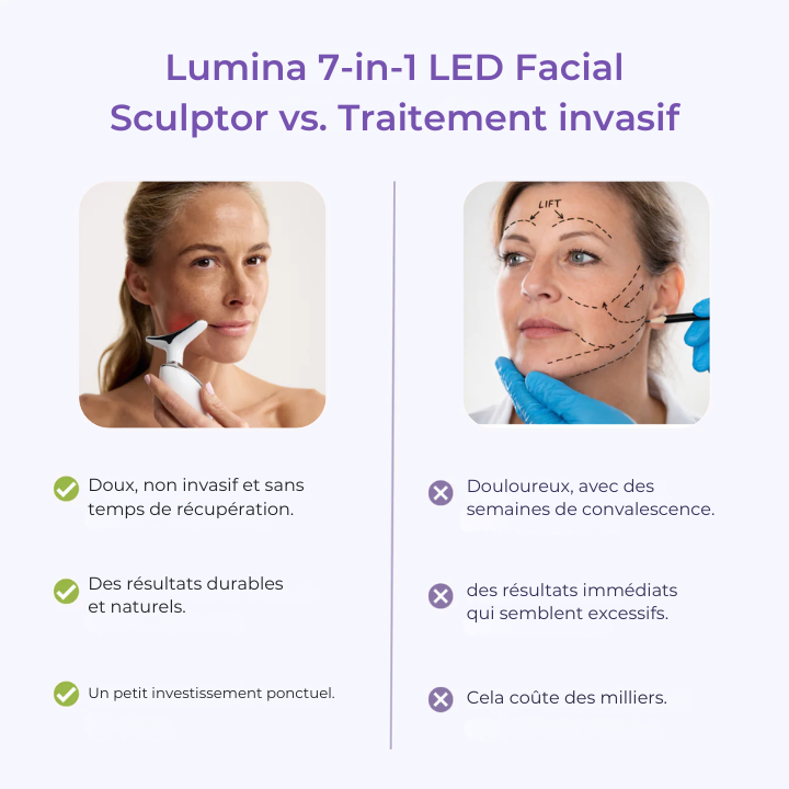 New Sculpteur Facial LED 7-en-1